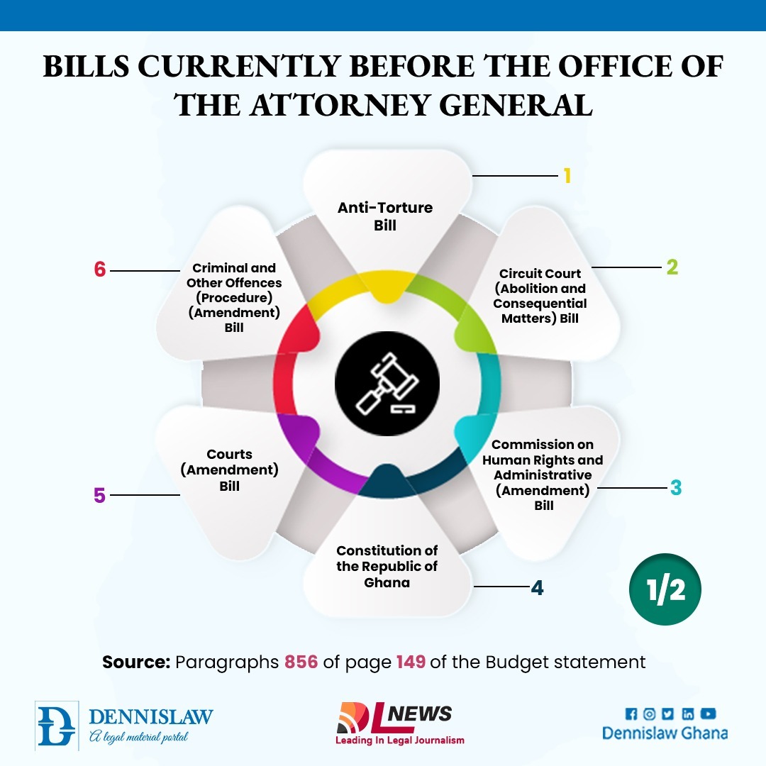 Bills currently before the Office of the Attorney-General [1/2]
